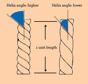 Potential Developments in Tire Reinforcements