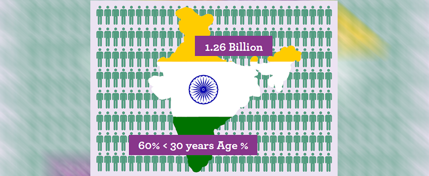 Indian Auto Industry