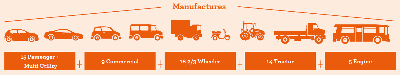 Indian Auto Industry Indian Auto Industry