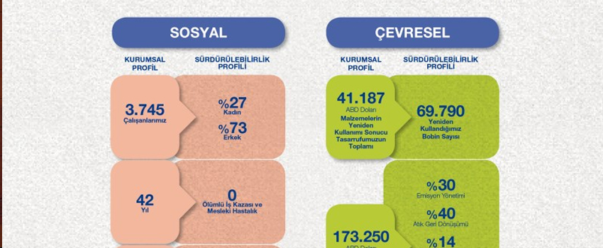 Kordsa Publishes Its 2015 Sustainability Report