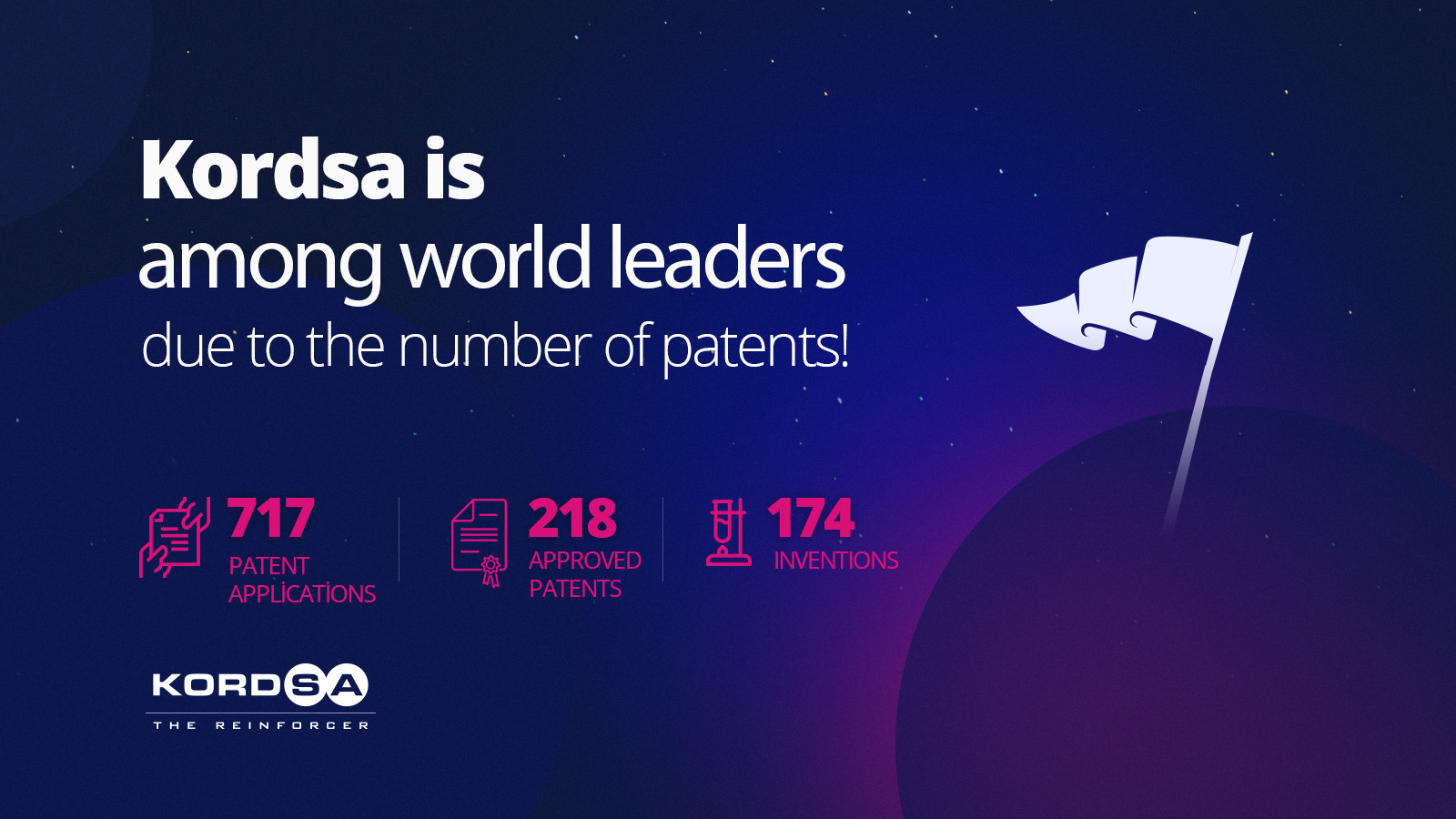Kordsa is among the global leaders in industrial textiles with its number of patents